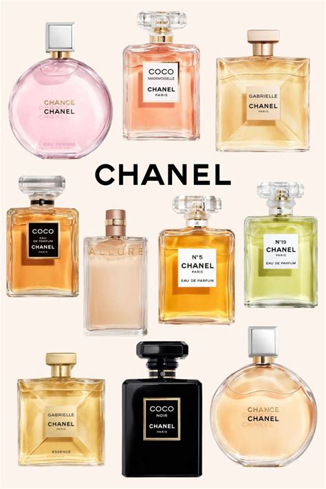 buy chanel perfume uk|buy chanel perfume online uk.